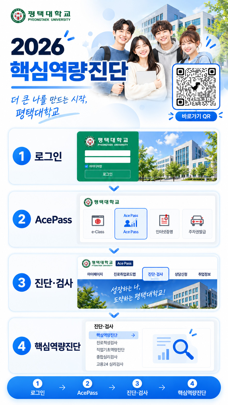 [교육혁신센터] 2026학년도 재학생 핵심역량진단 추가 실시 안내